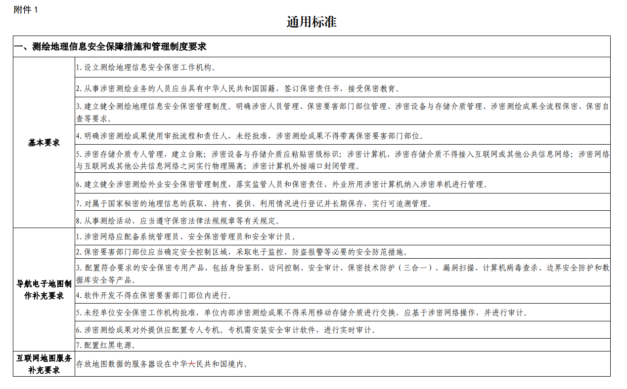 重慶申請測繪資質(zhì)要求、條件和流程